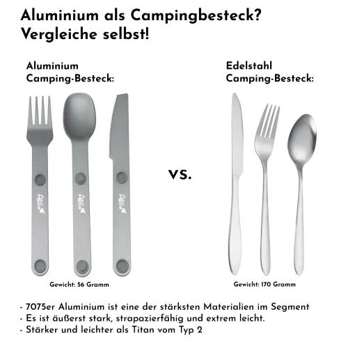 AllEco Aluminium Camping-Besteck magnetisch – Ansicht 4